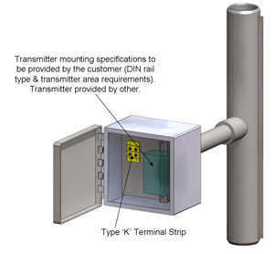 Chordal Thermocouples